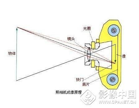 从小孔成像到摄影术的诞生-影像中国网-中国摄