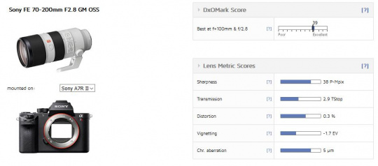DxO公布索尼FE70-200\/2.8GM成绩-影像中国网