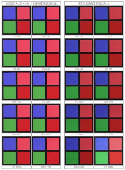 巅峰对抗:索尼微单旗舰A9 VS 佳能1DX II对比评