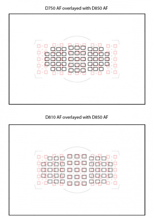 尼康D850、D810、D750对焦点覆盖范围对比