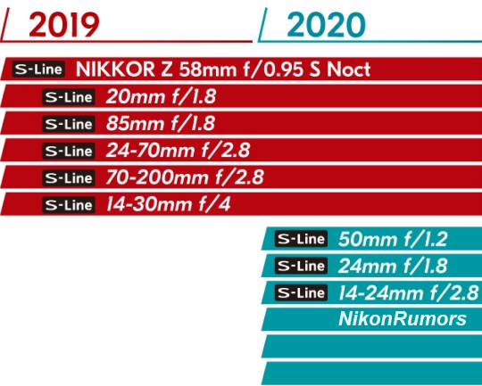 Nikon-Nikkor-Z-mirrorless-lens-roadmap.jpg