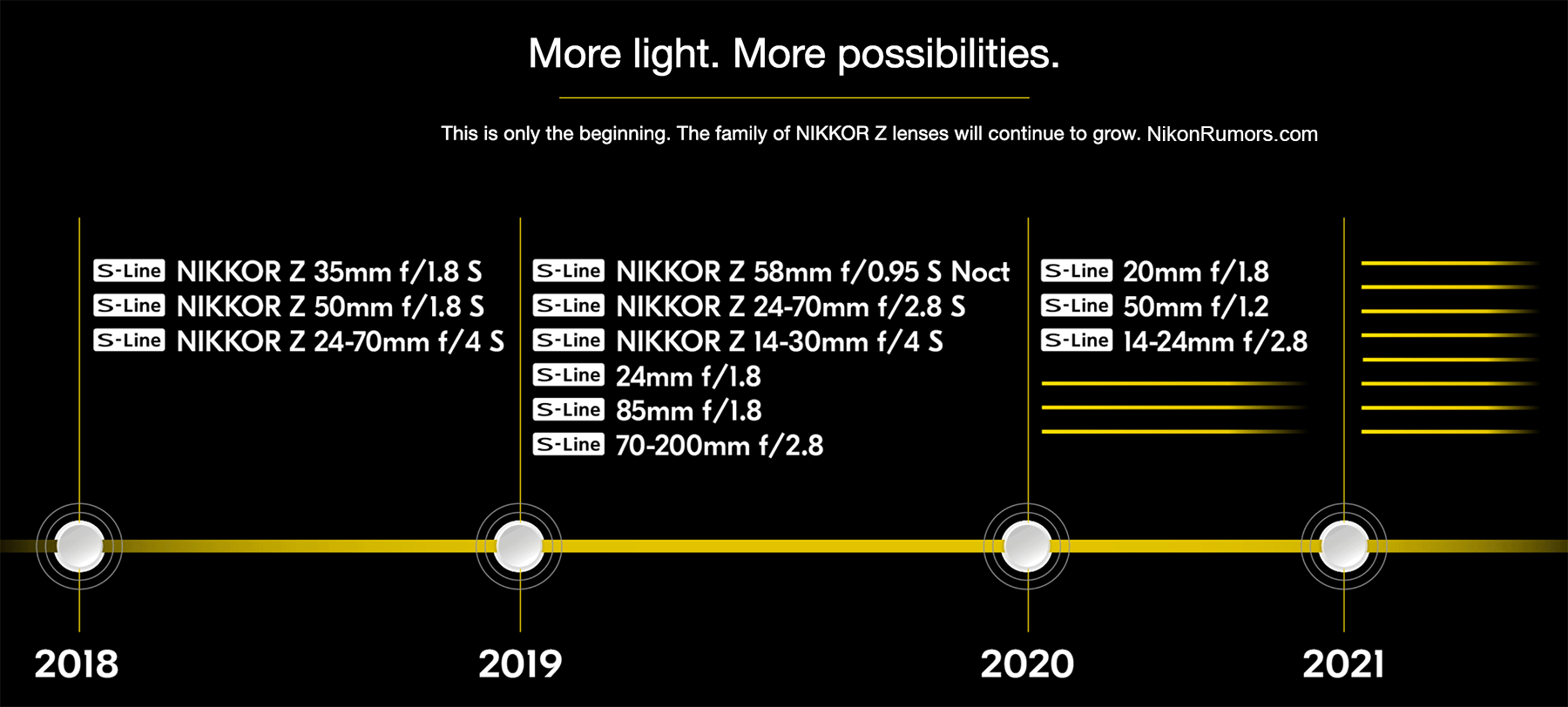 Nikon-Nikkor-Z-mirrorless-lens-roadmap.png