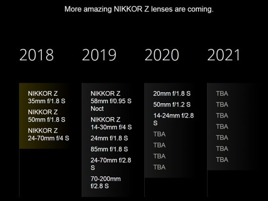 Updated-Nikon-Z-mirrorless-lens-roadmap-550x413.jpg