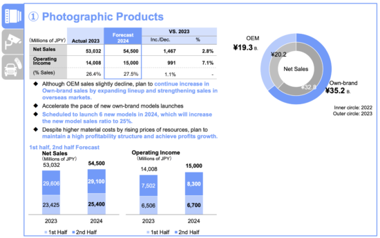 Tamron-FY2023-financial-results-550x345.png
