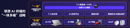 【新闻稿-new】刘军：联想AI“一体多端”战略将让用户享受全场景无缝连接的应用与服务(1)993.png
