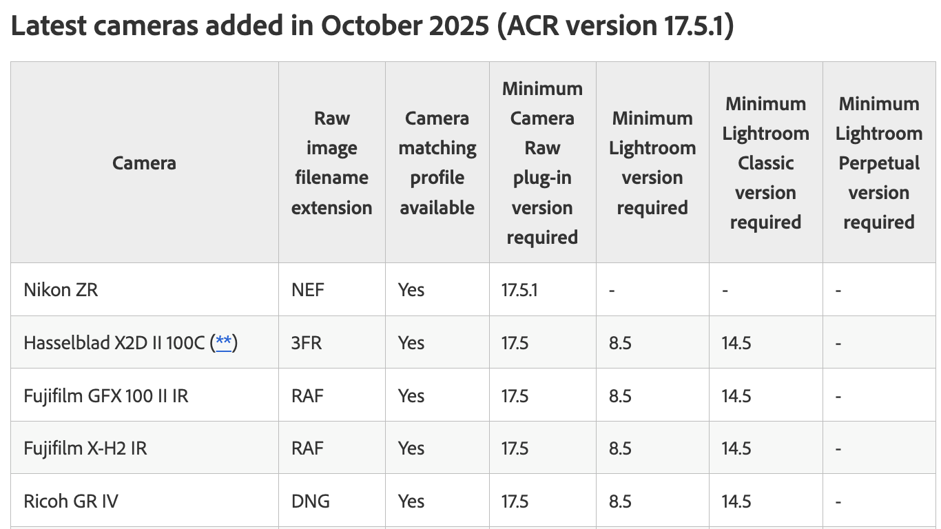 Adobe-add-support-for-Nikon-ZR-Hasselblad-X2D-II-100C-Fujifilm-GFX-100-II-Fujifilm-X-H2-Ricoh-GR-IV-cameras.png